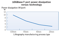 Pennwell web 350 228 Pennwell web 350 228
