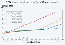 Pennwell web 350 242 Pennwell web 350 242
