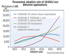Pennwell web 350 300 Pennwell web 350 300