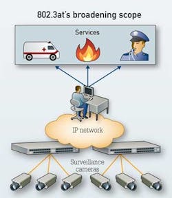 Pennwell web 350 403 Pennwell web 350 403