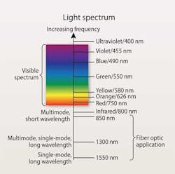 Pennwell web 380 377 Pennwell web 380 377