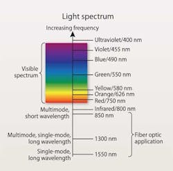 Pennwell web 380 377 Pennwell web 380 377