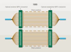 Pennwell web 400 293 Pennwell web 400 293