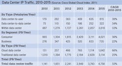 Pennwell web 450 244 Pennwell web 450 244