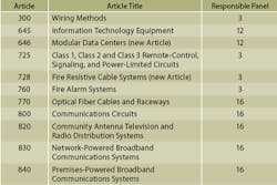 Pennwell web 450 300 Pennwell web 450 300