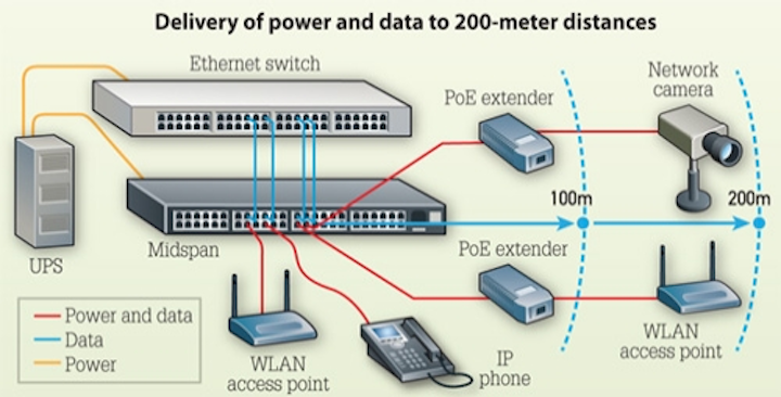 Pennwell web 500 254
