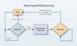 Pennwell web 500 296 Pennwell web 500 296