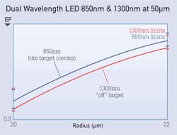 Pennwell web 500 379 Pennwell web 500 379