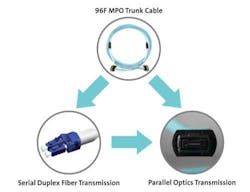 Pennwell web 500 383 Pennwell web 500 383