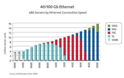 Pennwell web 600 380 Pennwell web 600 380