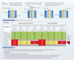 Pennwell web 600 490 Pennwell web 600 490