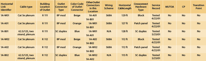 ANSI/TIA-606-B Standard Approved For Publication | Cabling Installation ...