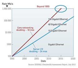 Pg13 Fig1 Pg13 Fig1