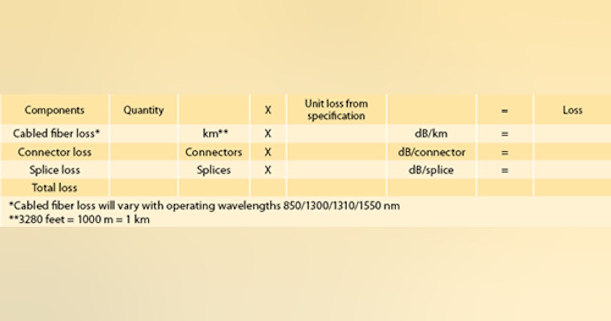 Data/comm cables and the 2014 National Electrical Code | Cabling ...