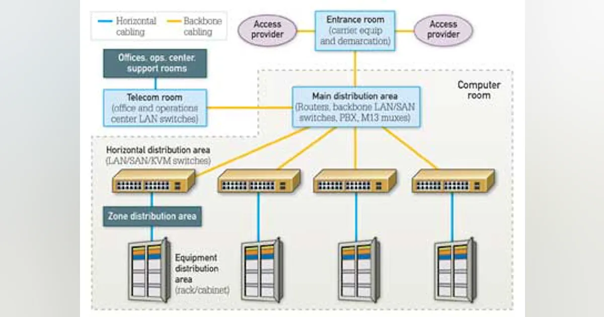 Zone cabling concept reaches beyond the open office | Cabling ...