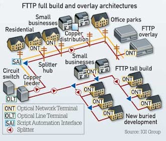 Fiber Optics: What is it? and How Does it Work? - Dgtl Infra