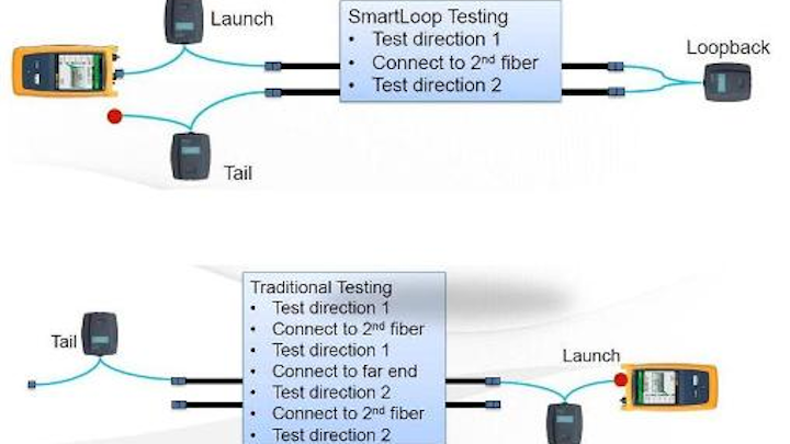 Smartloopsmaller