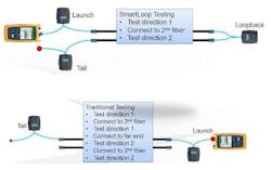 Smartloopsmaller Smartloopsmaller