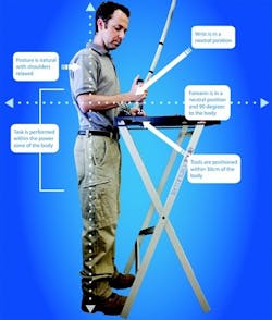 Techtable Ergonomics Techtable Ergonomics