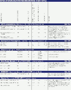 Th 01 Produpdate1 Th 01 Produpdate1