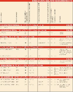 Th 02 Pg57 Th 02 Pg57