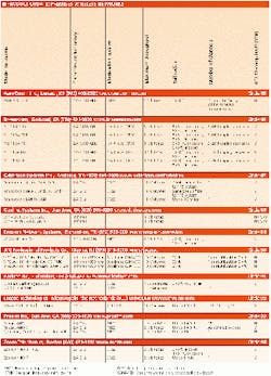 Th 02 Pg58 Table1 Th 02 Pg58 Table1