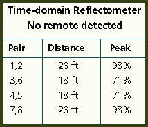 Th 0300 Pg63 Table2 Th 0300 Pg63 Table2