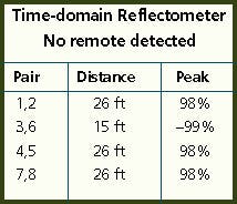 Th 0300 Pg63 Table3 Th 0300 Pg63 Table3