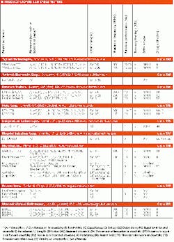 Th 0500 Produpdate Th 0500 Produpdate
