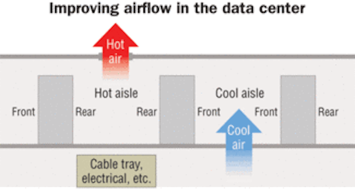 Structured Cabling Dubai Structured Cabling Companies In Dubai Data Network Structured Cabling Cloud Computing