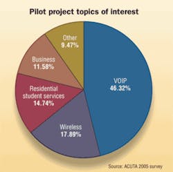 Th 0510cimcisp Th 0510cimcisp