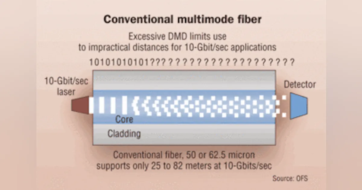 Limitless Fiber Laser-optimized fiber is built for speed | Cabling Installation ...