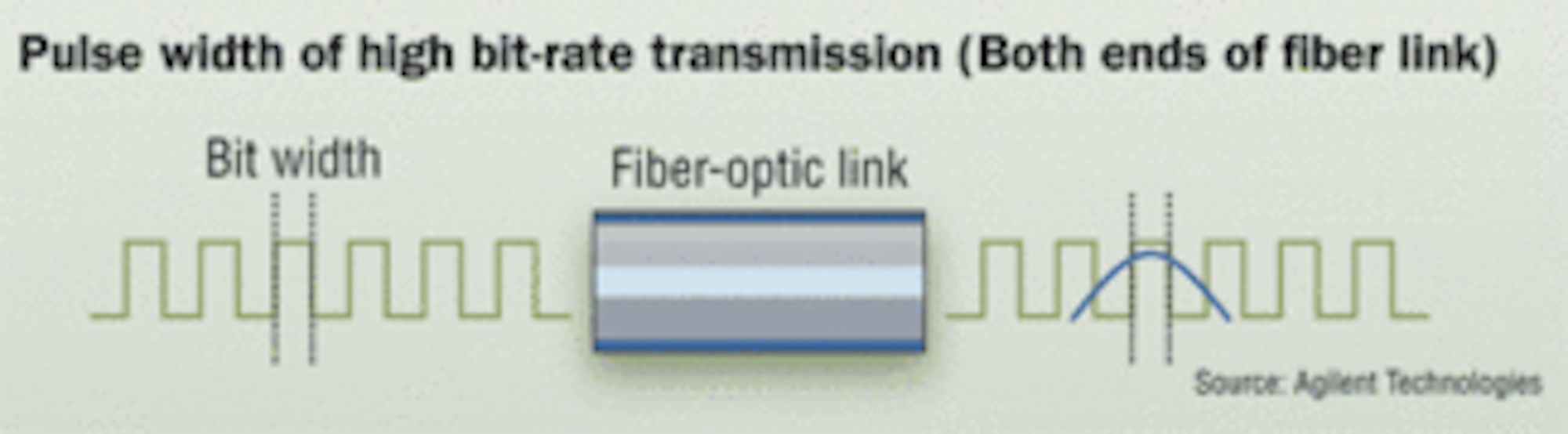 Fiber certification goes beyond characterization Cabling Installation