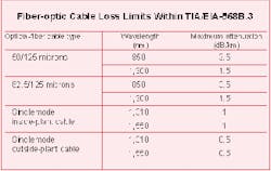 Th 0600 Pg66 Table1 Th 0600 Pg66 Table1