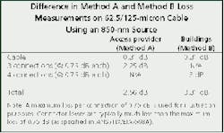 Th 0700 Pg65 Table1 Th 0700 Pg65 Table1