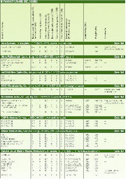 Th 0700 Pg84 Table1 Th 0700 Pg84 Table1