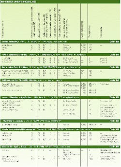 Th 0700 Pg86 Table1 Th 0700 Pg86 Table1