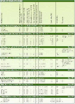Th 0700 Pg88 Table1 Th 0700 Pg88 Table1
