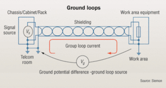 The Myths And Realities Of Shielded Screened Cabling