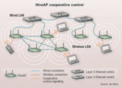 Th 0707cimwlan08 Th 0707cimwlan08