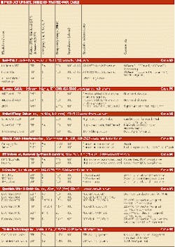 Th 07 Produpdate Th 07 Produpdate