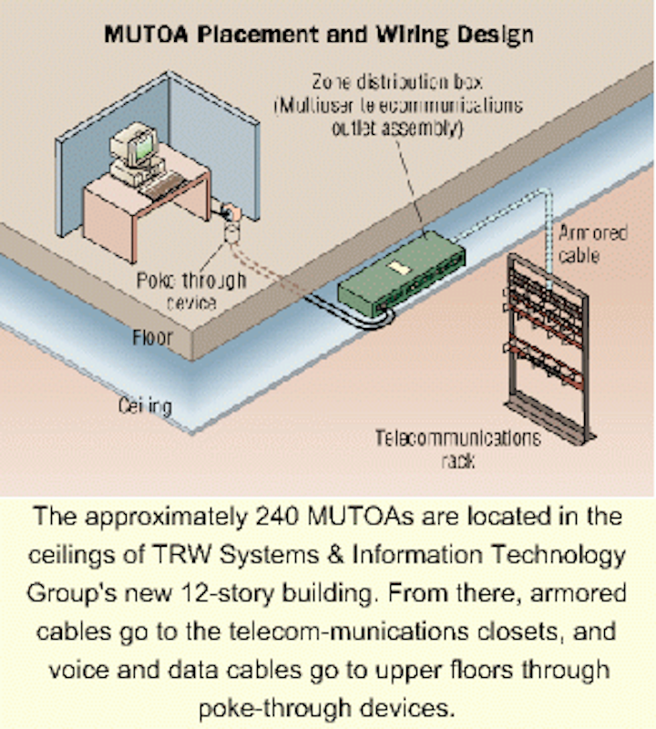 Trw Wiring Diagram - Complete Wiring Schemas