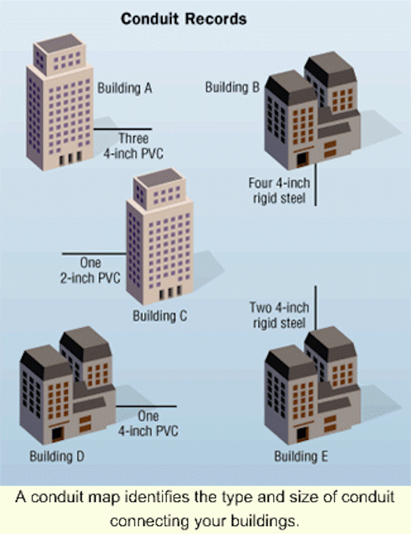 STANDARDS: Assessing your outside plant: Basics for end users | Cabling ...