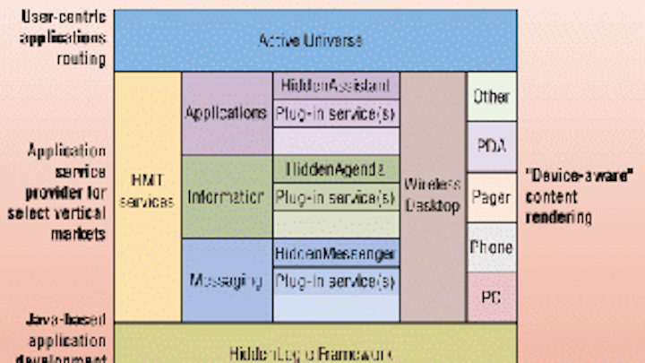 Th 0805cisr02f1