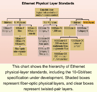 ethernet testing standards