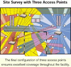 Th 08sprptsurvey95 2 Th 08sprptsurvey95 2