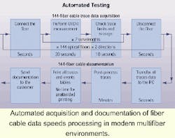 Th 08testing2 Th 08testing2