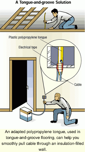 Running A Cable Down An Insulated Cavity Wall Cabling Installation Maintenance