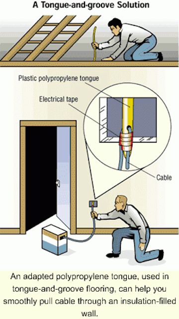 Running a cable down an insulated cavity wall | Cabling ...