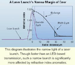 Th 0902cistf2 Th 0902cistf2